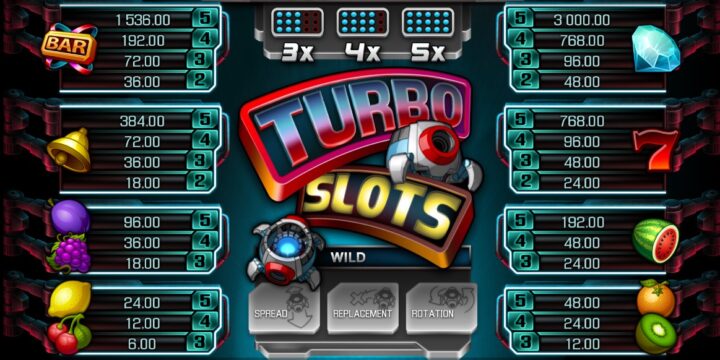 Turbo Games Free Online: Unleashing the Thrill of Speed and Excitement